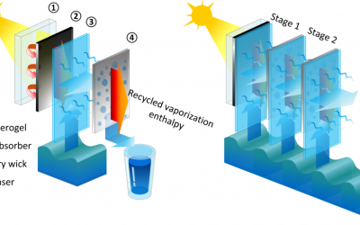 Ultrahigh-efficiency desalination via a thermally-localized multistage solar still