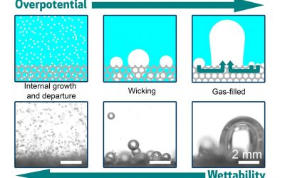 Bubble Growth and Departure Modes on Wettable/non-wettable Porous Foams in Alkaline Water Splitting